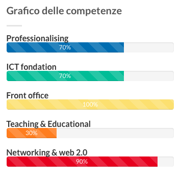 grafico7moduli